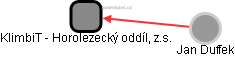 KlimbiT - Horolezecký oddíl, z.s. - obrázek vizuálního zobrazení vztahů obchodního rejstříku