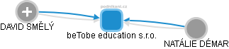 beTobe education s.r.o. - obrázek vizuálního zobrazení vztahů obchodního rejstříku