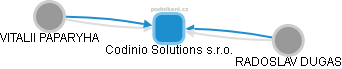 Codinio Solutions s.r.o. - obrázek vizuálního zobrazení vztahů obchodního rejstříku
