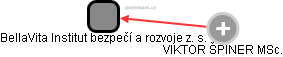 BellaVita Institut bezpečí a rozvoje z. s. - obrázek vizuálního zobrazení vztahů obchodního rejstříku