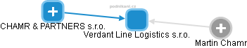 Verdant Line Logistics s.r.o. - obrázek vizuálního zobrazení vztahů obchodního rejstříku