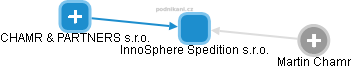 InnoSphere Spedition s.r.o. - obrázek vizuálního zobrazení vztahů obchodního rejstříku