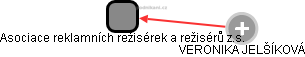 Asociace reklamních režisérek a režisérů z.s. - obrázek vizuálního zobrazení vztahů obchodního rejstříku
