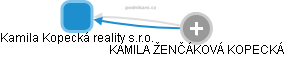 Kamila Kopecká reality s.r.o. - obrázek vizuálního zobrazení vztahů obchodního rejstříku
