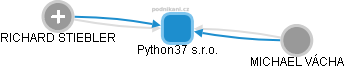 Python37 s.r.o. - obrázek vizuálního zobrazení vztahů obchodního rejstříku