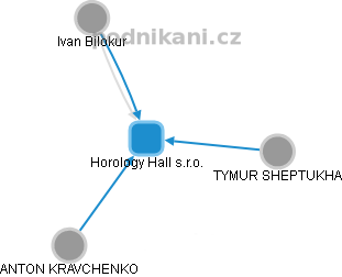 Horology Hall s.r.o. - obrázek vizuálního zobrazení vztahů obchodního rejstříku