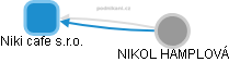 Niki cafe s.r.o. - obrázek vizuálního zobrazení vztahů obchodního rejstříku
