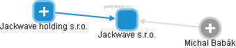 Jackwave s.r.o. - obrázek vizuálního zobrazení vztahů obchodního rejstříku
