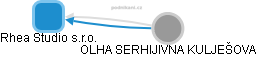 Rhea Studio s.r.o. - obrázek vizuálního zobrazení vztahů obchodního rejstříku