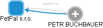 PetPal s.r.o. - obrázek vizuálního zobrazení vztahů obchodního rejstříku