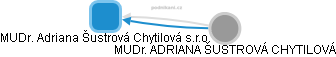 MUDr. Adriana Šustrová Chytilová s.r.o. - obrázek vizuálního zobrazení vztahů obchodního rejstříku