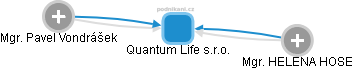 Quantum Life s.r.o. - obrázek vizuálního zobrazení vztahů obchodního rejstříku
