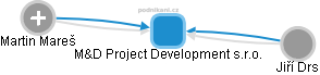 M&D Project Development s.r.o. - obrázek vizuálního zobrazení vztahů obchodního rejstříku