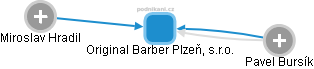 Original Barber Plzeň, s.r.o. - obrázek vizuálního zobrazení vztahů obchodního rejstříku