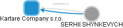 Kartare Company s.r.o. - obrázek vizuálního zobrazení vztahů obchodního rejstříku