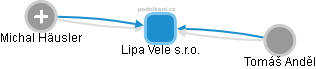 Lipa Vele s.r.o. - obrázek vizuálního zobrazení vztahů obchodního rejstříku