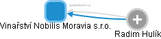 Vinařství Nobilis Moravia s.r.o. - obrázek vizuálního zobrazení vztahů obchodního rejstříku