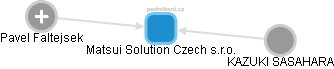 Matsui Solution Czech s.r.o. - obrázek vizuálního zobrazení vztahů obchodního rejstříku