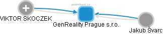 GenReality Prague s.r.o. - obrázek vizuálního zobrazení vztahů obchodního rejstříku
