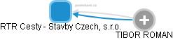RTR Cesty - Stavby Czech, s.r.o. - obrázek vizuálního zobrazení vztahů obchodního rejstříku
