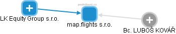 map.flights s.r.o. - obrázek vizuálního zobrazení vztahů obchodního rejstříku