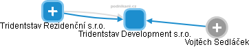 Tridentstav Development s.r.o. - obrázek vizuálního zobrazení vztahů obchodního rejstříku