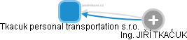 Tkacuk personal transportation s.r.o. - obrázek vizuálního zobrazení vztahů obchodního rejstříku