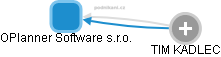 OPlanner Software s.r.o. - obrázek vizuálního zobrazení vztahů obchodního rejstříku
