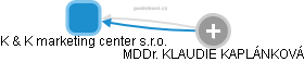 K & K marketing center s.r.o. - obrázek vizuálního zobrazení vztahů obchodního rejstříku