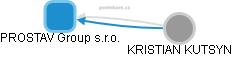 PROSTAV Group s.r.o. - obrázek vizuálního zobrazení vztahů obchodního rejstříku