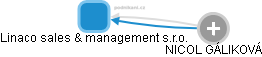 Linaco sales & management s.r.o. - obrázek vizuálního zobrazení vztahů obchodního rejstříku