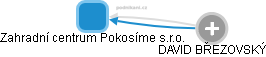 Zahradní centrum Pokosíme s.r.o. - obrázek vizuálního zobrazení vztahů obchodního rejstříku