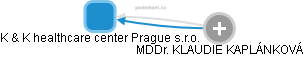 K & K healthcare center Prague s.r.o. - obrázek vizuálního zobrazení vztahů obchodního rejstříku