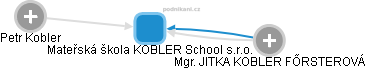 Mateřská škola KOBLER School s.r.o. - obrázek vizuálního zobrazení vztahů obchodního rejstříku
