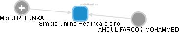 Simple Online Healthcare s.r.o. - obrázek vizuálního zobrazení vztahů obchodního rejstříku