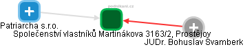 Společenství vlastníků Martinákova 3163/2, Prostějov - obrázek vizuálního zobrazení vztahů obchodního rejstříku