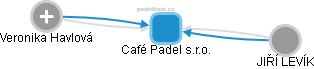 Café Padel s.r.o. - obrázek vizuálního zobrazení vztahů obchodního rejstříku