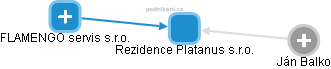 Rezidence Platanus s.r.o. - obrázek vizuálního zobrazení vztahů obchodního rejstříku