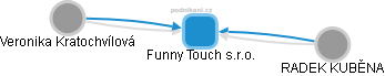 Funny Touch s.r.o. - obrázek vizuálního zobrazení vztahů obchodního rejstříku