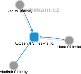 Autoservis Stříteský s.r.o. - obrázek vizuálního zobrazení vztahů obchodního rejstříku