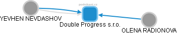 Double Progress s.r.o. - obrázek vizuálního zobrazení vztahů obchodního rejstříku