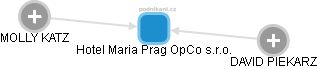 Hotel Maria Prag OpCo s.r.o. - obrázek vizuálního zobrazení vztahů obchodního rejstříku