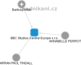 BBC Studios Central Europe s.r.o. - obrázek vizuálního zobrazení vztahů obchodního rejstříku