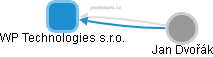 WP Technologies s.r.o. - obrázek vizuálního zobrazení vztahů obchodního rejstříku