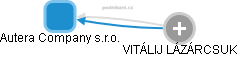 Autera Company s.r.o. - obrázek vizuálního zobrazení vztahů obchodního rejstříku