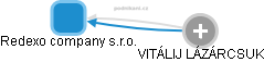 Redexo company s.r.o. - obrázek vizuálního zobrazení vztahů obchodního rejstříku