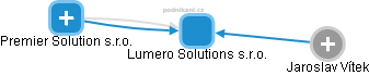 Lumero Solutions s.r.o. - obrázek vizuálního zobrazení vztahů obchodního rejstříku