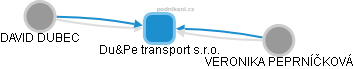 Du&Pe transport s.r.o. - obrázek vizuálního zobrazení vztahů obchodního rejstříku