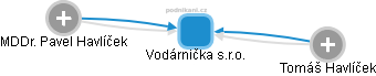 Vodárnička s.r.o. - obrázek vizuálního zobrazení vztahů obchodního rejstříku