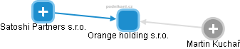 Orange holding s.r.o. - obrázek vizuálního zobrazení vztahů obchodního rejstříku